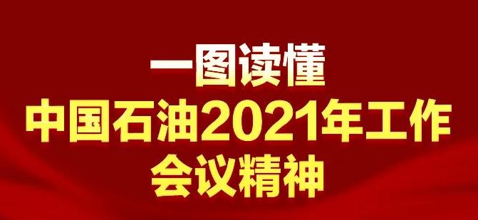 速看!一图读懂中国石油2021年工作会精神