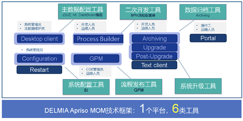 化制为智,驭数前行 | 如何把握油气装备领域智能制造的未来?