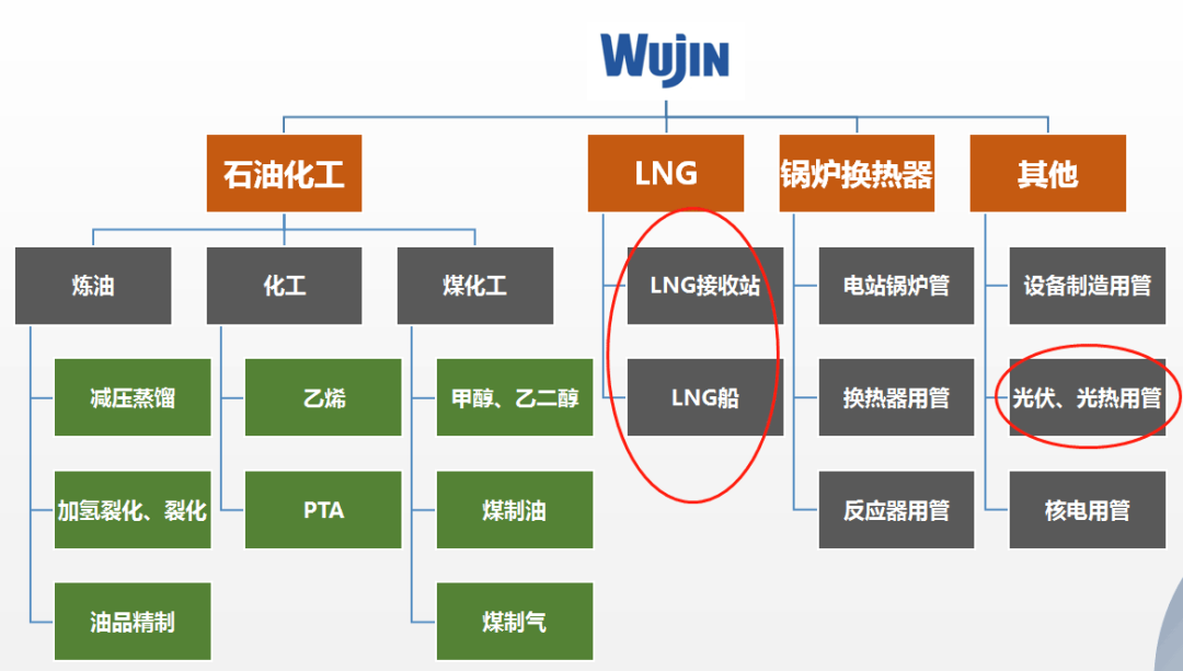 “工程血管”订单纷至沓来,武进不锈高成长可期