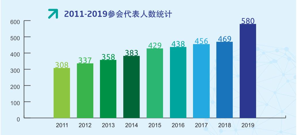 全球石油化工装备采购对接会-CSSOPE 2020全新启动  全球石油化工装备采购对接会-CSSOPE 2020全新启动