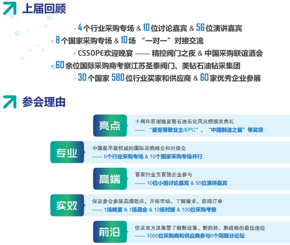 全球石油化工装备采购对接会-CSSOPE 2020全新启动  全球石油化工装备采购对接会-CSSOPE 2020全新启动