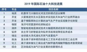 你还不知道?这些技术正在强势引领国际油气行业风潮……