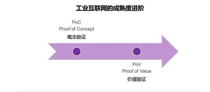 中央点名“工业互联网”,正在成为数字基建的核心 中央点名“工业互联网”,正在成为数字基建的核心