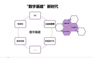 中央点名“工业互联网”,正在成为数字基建的核心