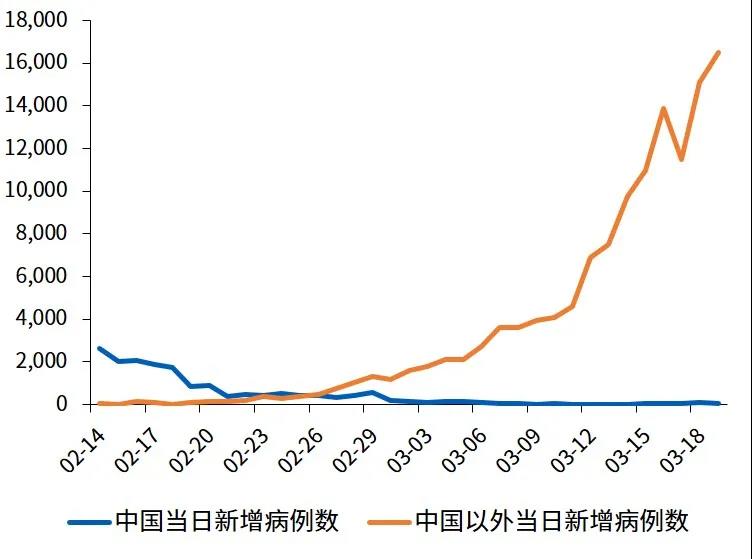 新冠疫情如何影响世界经济 新冠疫情如何影响世界经济