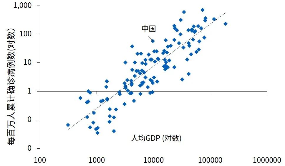 新冠疫情如何影响世界经济 新冠疫情如何影响世界经济