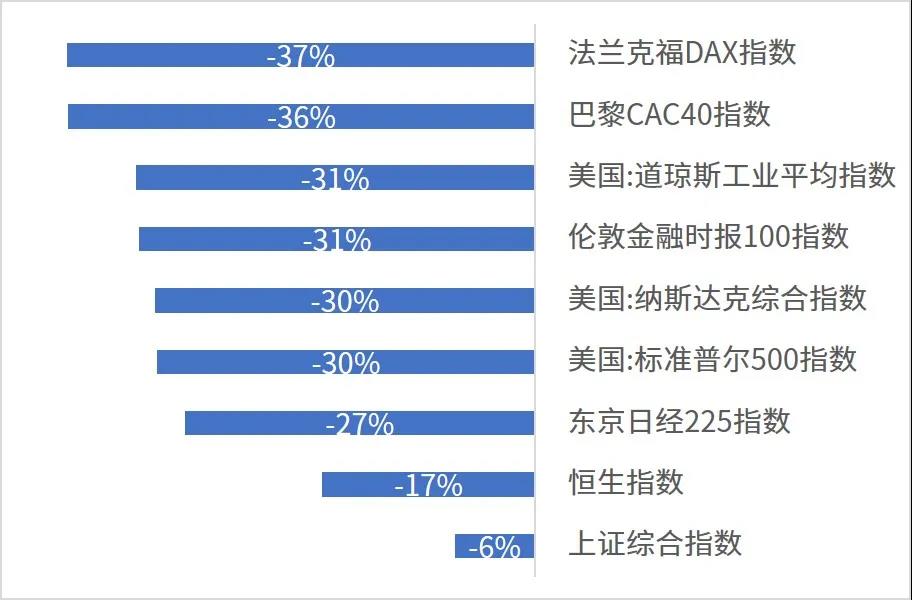 新冠疫情如何影响世界经济 新冠疫情如何影响世界经济