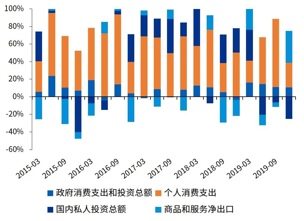 新冠疫情如何影响世界经济 新冠疫情如何影响世界经济