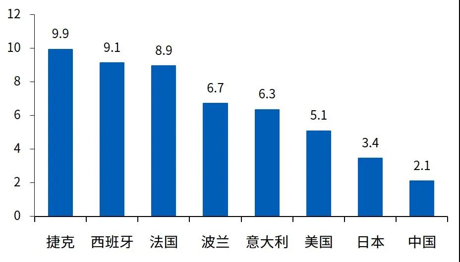 新冠疫情如何影响世界经济 新冠疫情如何影响世界经济