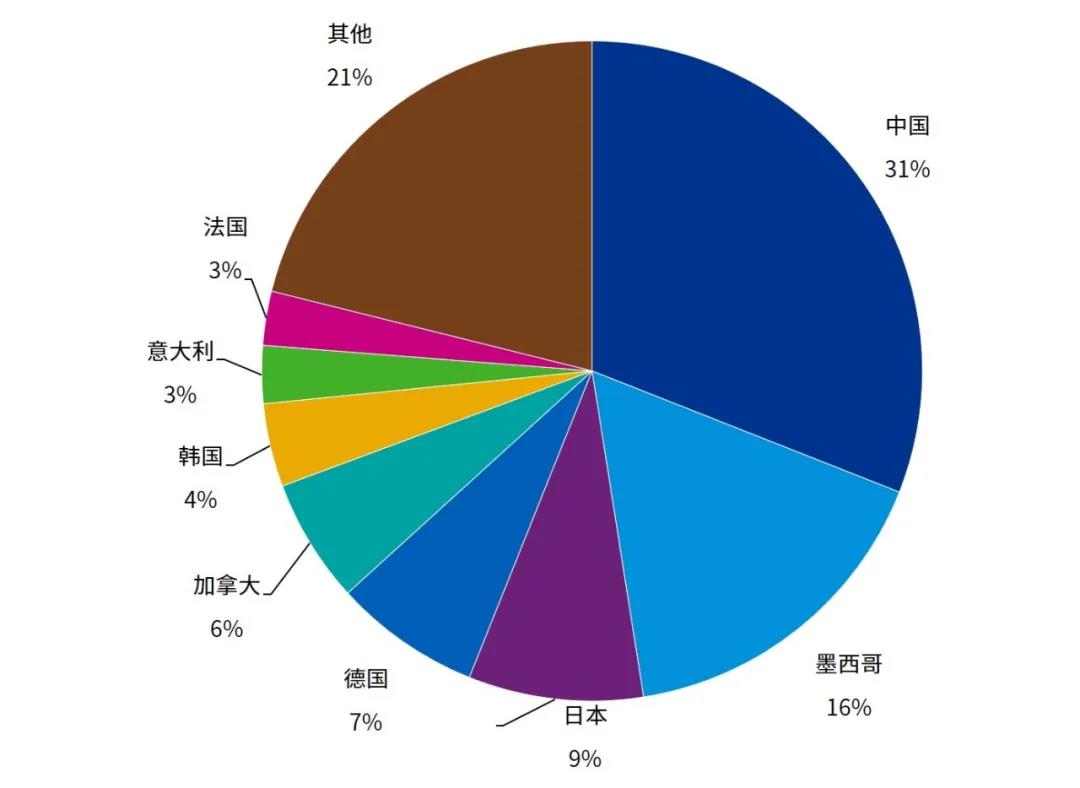 新冠疫情如何影响世界经济 新冠疫情如何影响世界经济