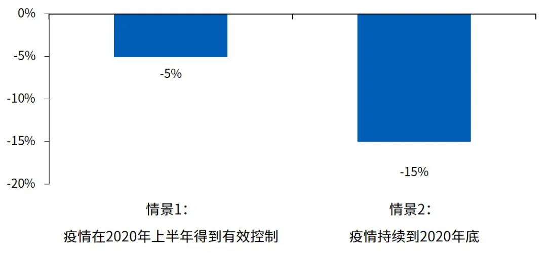 新冠疫情如何影响世界经济 新冠疫情如何影响世界经济