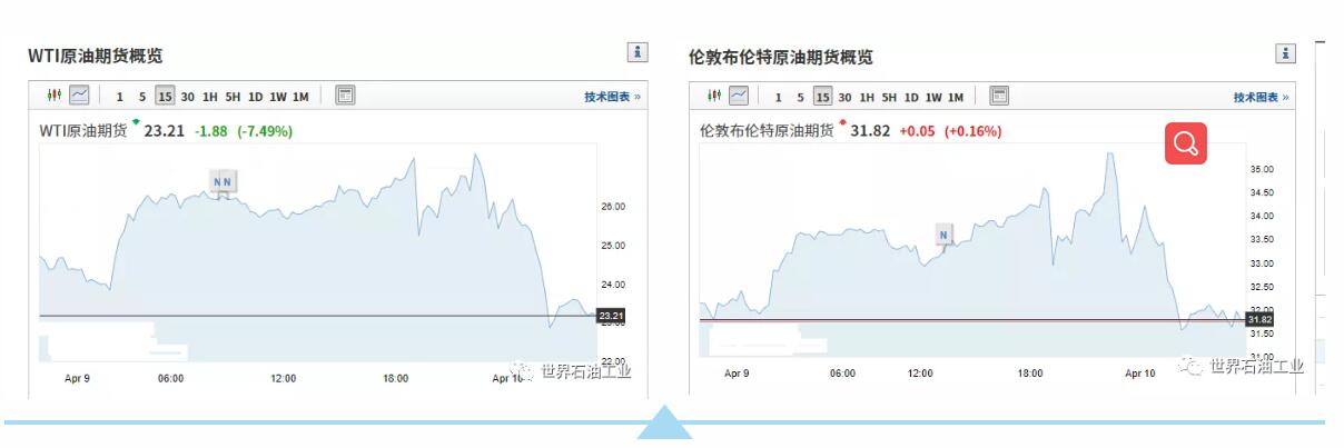 1000万桶/日,OPEC+最新减产协议达成 1000万桶/日,OPEC+最新减产协议达成