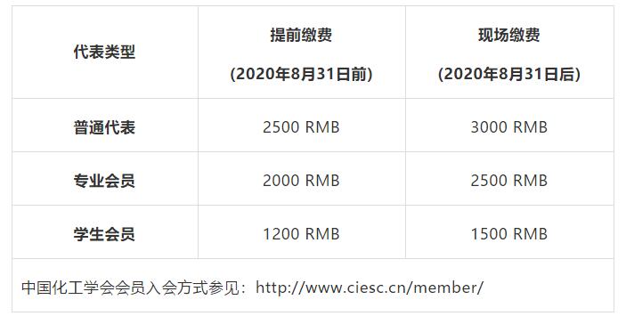 2020中国化工学会科技创新大会通知(第二轮) 2020中国化工学会科技创新大会通知(第二轮)