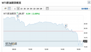 2900万桶!权威机构预计4月原油需求下滑远超预期