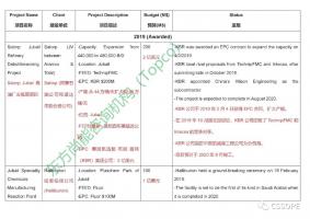 沙特阿拉伯炼油厂项目信息(REFINERY PLANT PROJECT of Saudi Arabia )