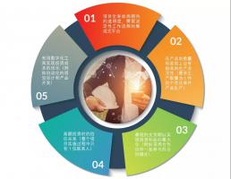 打造EPC企业的数字化竞争力!这五大要求你是否符合?