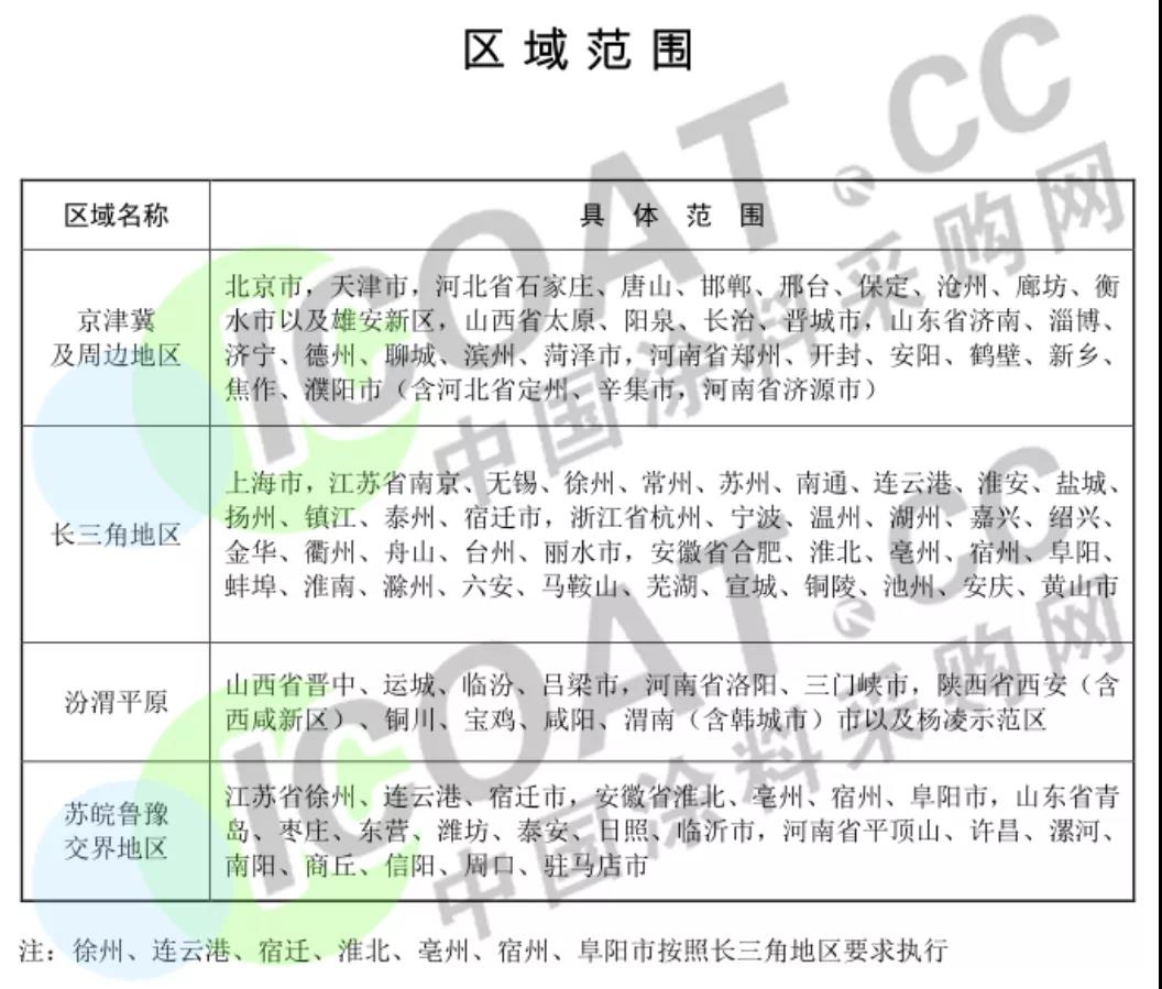 大事!7月1日排放不合格化工企业将全部关停!(附清单) 大事!7月1日排放不合格化工企业将全部关停!(附清单)