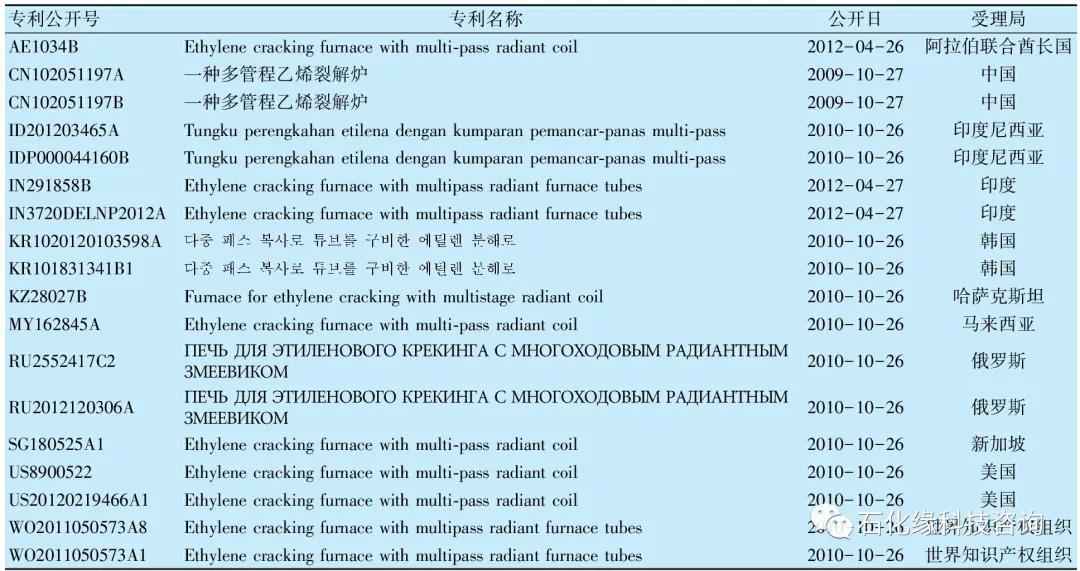 掌握核心竞争力:炼化工程EPC企业专利现状分析及战略思考! 掌握核心竞争力:炼化工程EPC企业专利现状分析及战略思考!