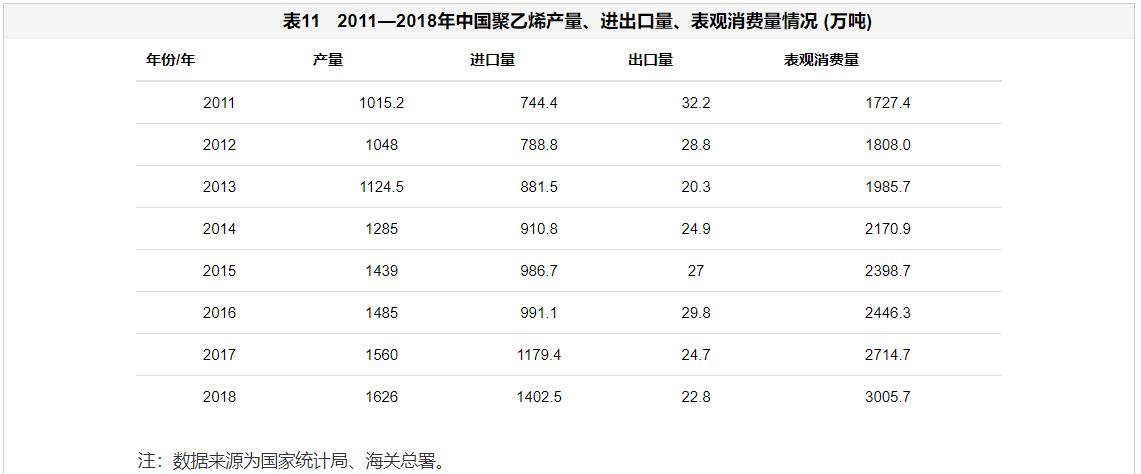 中美两国石油化工产业实力对比分析 中美两国石油化工产业实力对比分析