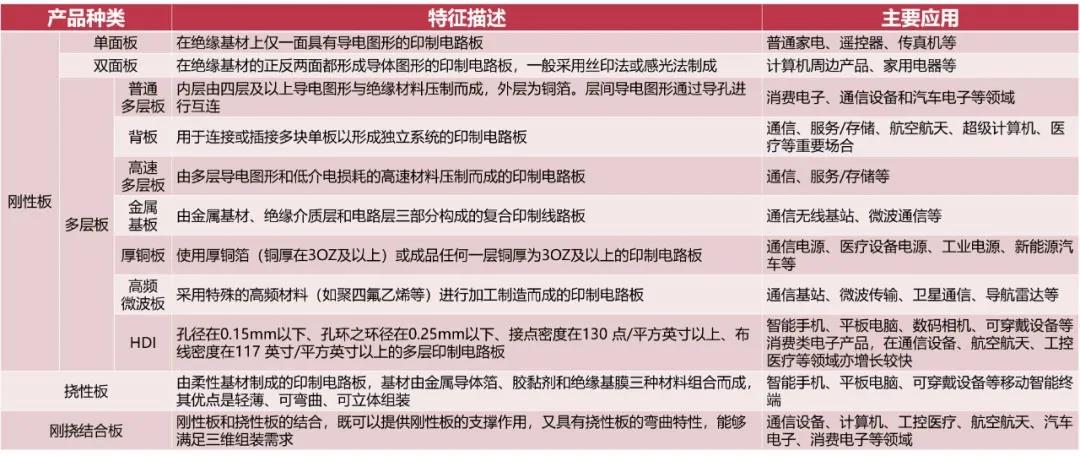 未来,5G需要这样的化工新材料!这篇文章说透了 未来,5G需要这样的化工新材料!这篇文章说透了