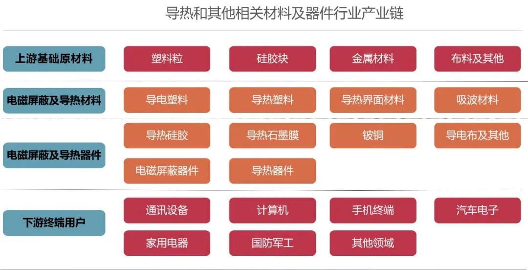 未来,5G需要这样的化工新材料!这篇文章说透了 未来,5G需要这样的化工新材料!这篇文章说透了