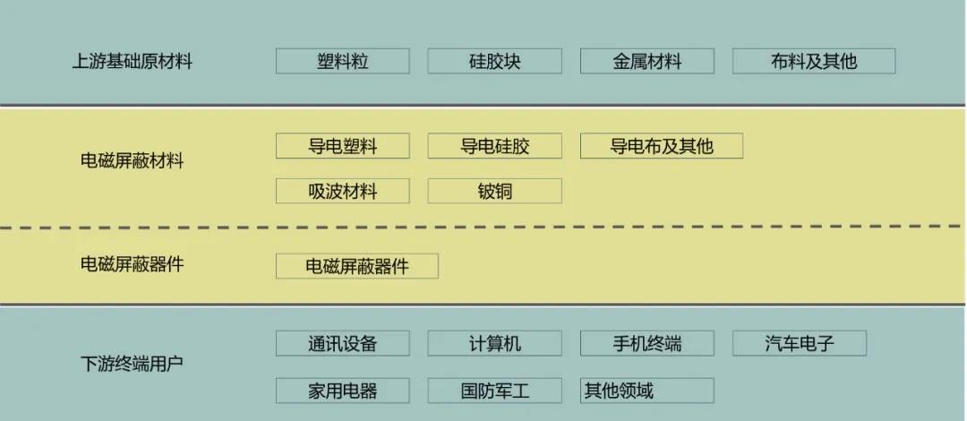 未来,5G需要这样的化工新材料!这篇文章说透了 未来,5G需要这样的化工新材料!这篇文章说透了