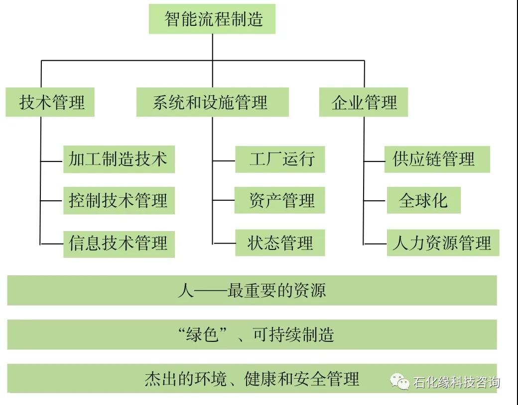 好文推荐 | 我国智能炼厂技术现状及展望!附九江、镇海、埃克森美孚等国内外炼厂案例 好文推荐 | 我国智能炼厂技术现状及展望!附九江、镇海、埃克森美孚等国内外炼厂案例