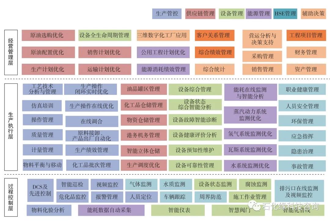 好文推荐 | 我国智能炼厂技术现状及展望!附九江、镇海、埃克森美孚等国内外炼厂案例 好文推荐 | 我国智能炼厂技术现状及展望!附九江、镇海、埃克森美孚等国内外炼厂案例