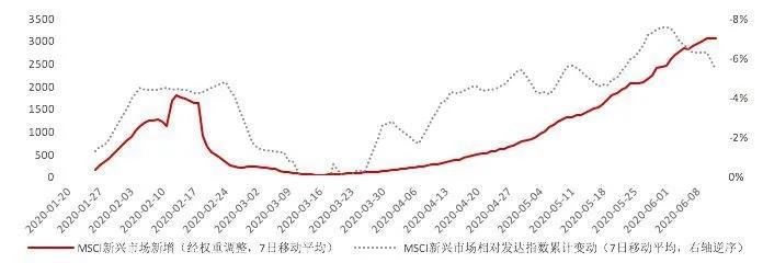 2020年下半年全球经济展望:调整的快与慢 2020年下半年全球经济展望:调整的快与慢