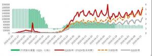 2020年下半年全球经济展望:调整的快与慢