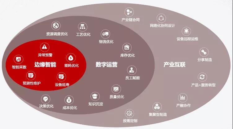 【观点】制造企业如何紧抓“新基建”,实现商业创新与持续发展 【观点】制造企业如何紧抓“新基建”,实现商业创新与持续发展