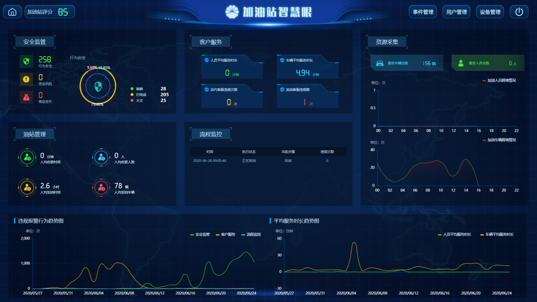 助力加油站迈入3.0时代关键一步!中油瑞飞推出加油站智慧眼解决方案 助力加油站迈入3.0时代关键一步!中油瑞飞推出加油站智慧眼解决方案