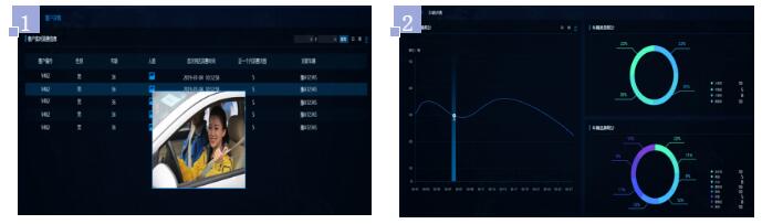 助力加油站迈入3.0时代关键一步!中油瑞飞推出加油站智慧眼解决方案 助力加油站迈入3.0时代关键一步!中油瑞飞推出加油站智慧眼解决方案