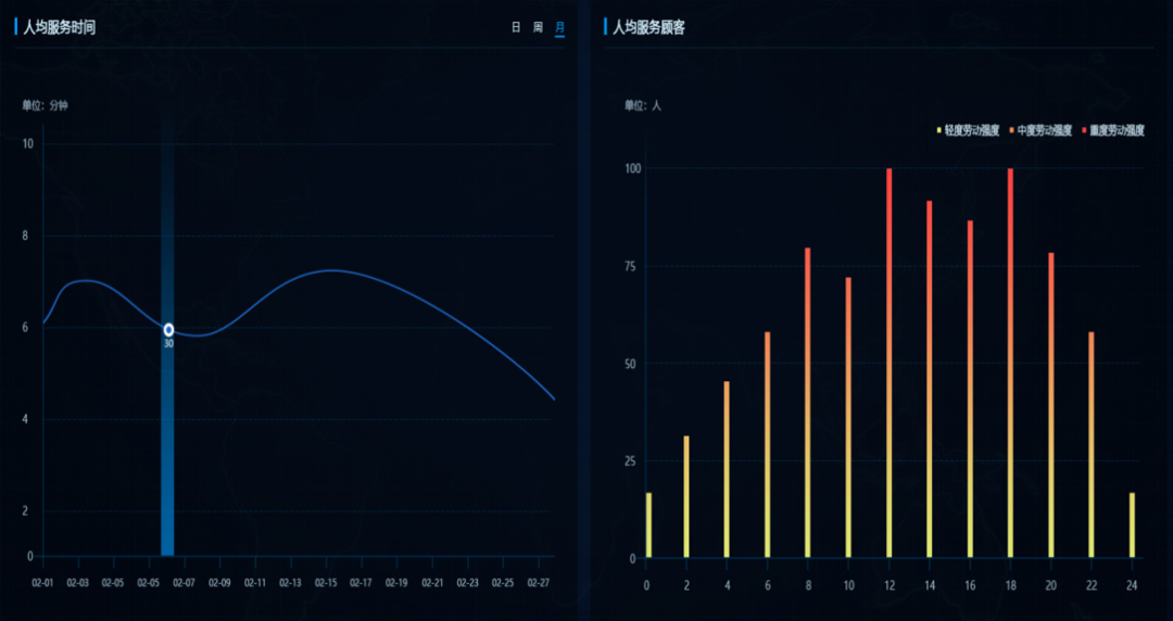 助力加油站迈入3.0时代关键一步!中油瑞飞推出加油站智慧眼解决方案 助力加油站迈入3.0时代关键一步!中油瑞飞推出加油站智慧眼解决方案