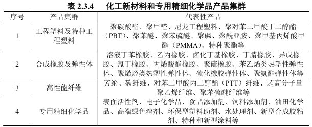 福建湄洲湾石化基地总体发展规划(2020-2030)环评公示!附重点规划项目清单 福建湄洲湾石化基地总体发展规划(2020-2030)环评公示!附重点规划项目清单