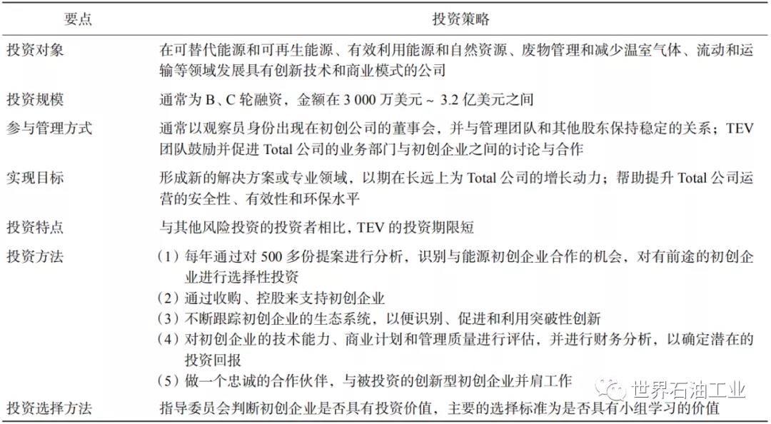 吕建中:国际大型石油公司风险投资实践及特点 吕建中:国际大型石油公司风险投资实践及特点