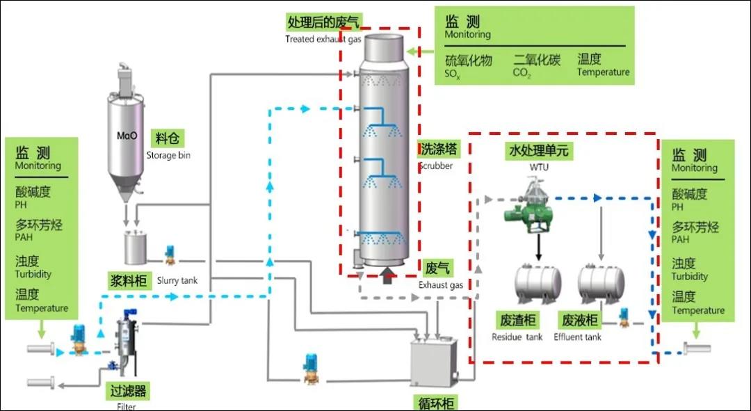 中海油服自研新型规模化热采装备在海上首个热采平台成功投入运行 中海油服自研新型规模化热采装备在海上首个热采平台成功投入运行