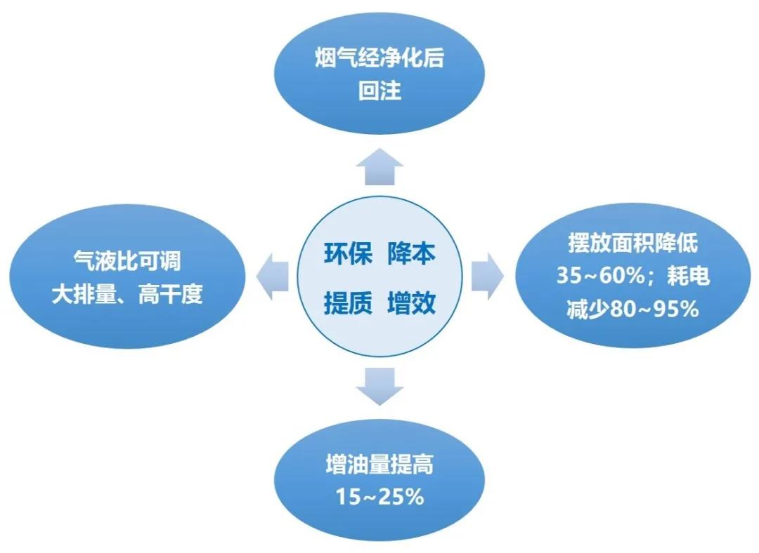 中海油服自研新型规模化热采装备在海上首个热采平台成功投入运行 中海油服自研新型规模化热采装备在海上首个热采平台成功投入运行