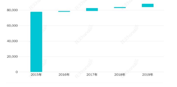 观察|迈入"十四五"的石化行业如何谋篇布局? 观察|迈入"十四五"的石化行业如何谋篇布局?