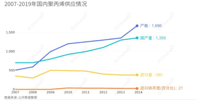 观察|迈入"十四五"的石化行业如何谋篇布局? 观察|迈入"十四五"的石化行业如何谋篇布局?