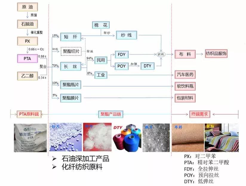 投资高达2810亿元,恒力在陕西、江苏、广东、贵州项目全面开花 投资高达2810亿元,恒力在陕西、江苏、广东、贵州项目全面开花