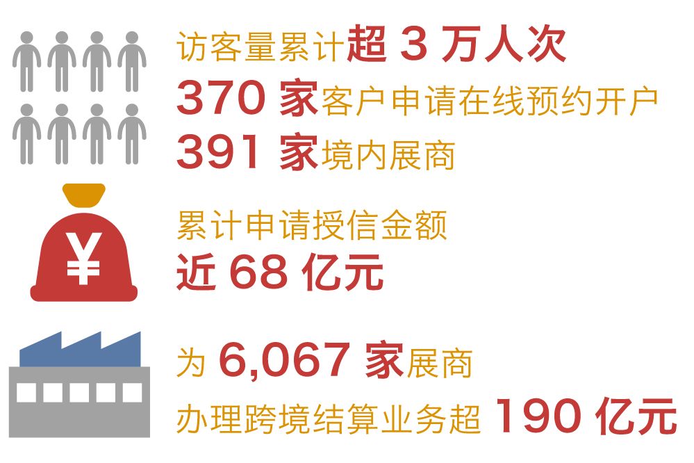 直击广交会 | 外贸企业广交会上寻到“救急钱” 直击广交会 | 外贸企业广交会上寻到“救急钱”