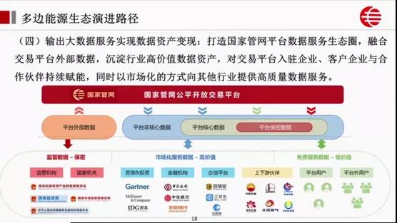 国家管网副总经理首次在公开场合介绍公司发展思路(附PPT介绍) 国家管网副总经理首次在公开场合介绍公司发展思路(附PPT介绍)