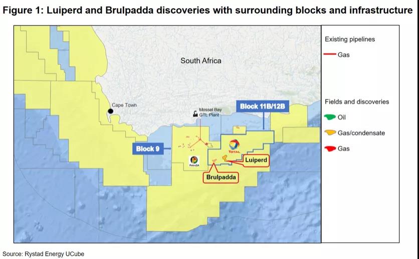 道达尔在南非海上获得第二个天然气-凝析油发现 道达尔在南非海上获得第二个天然气-凝析油发现