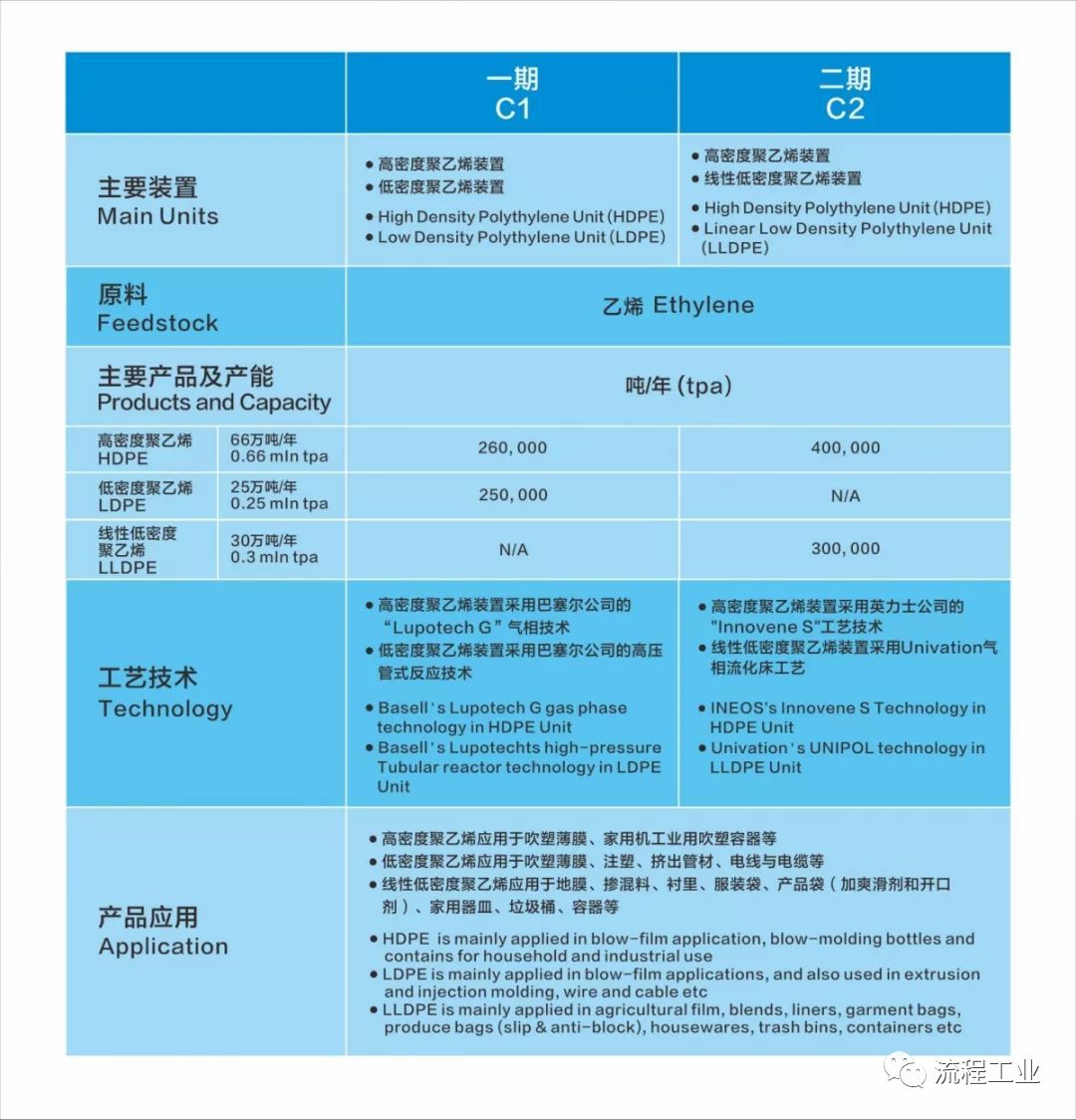 据说,这是中国目前最火的10大炼化企业 据说,这是中国目前最火的10大炼化企业