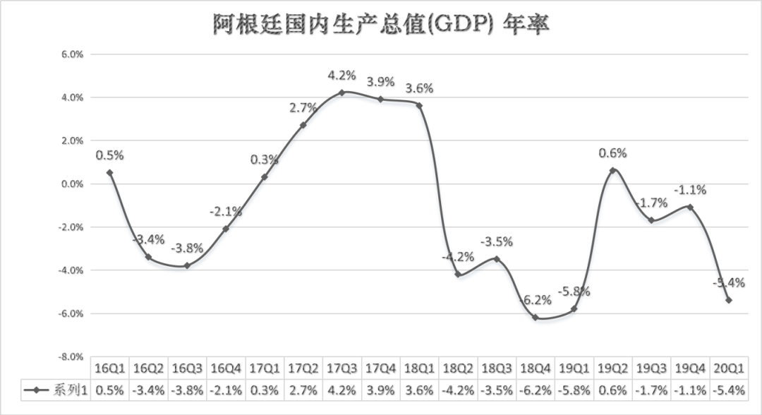 一带一路市场观察—阿根廷 一带一路市场观察—阿根廷