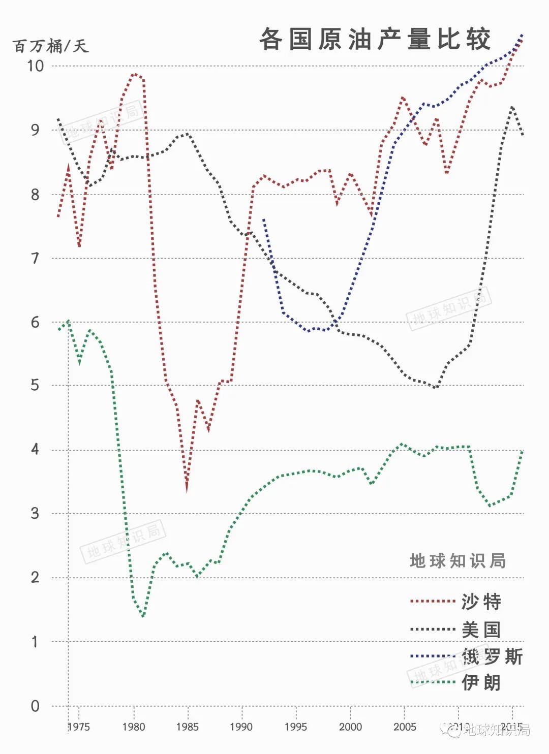 石油土豪伊朗竟无油可用? 石油土豪伊朗竟无油可用?
