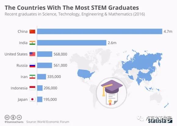 中国工业化如何向前一步 中国工业化如何向前一步