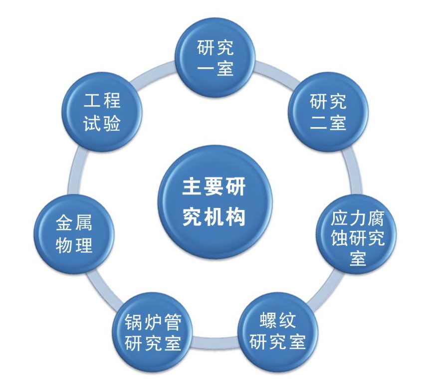 天津钢管制造有限公司确认参加12月17-18日在杭州举办的“第十届中国石油化工装备采购国际峰会暨展览会(CSSOPE 2020)”,希望与国内外石油化工行业采购商洽谈合作商机。 天津钢管制造有限公司确认参加12月17-18日在杭州举办的“第十届中国石油化工装备采购国际峰会暨展览会(CSSOPE 2020)”,希望与国内外石油化工行业采购商洽谈合作商机。