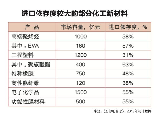 封面报道|中化跃迁(上篇) 封面报道|中化跃迁(上篇)